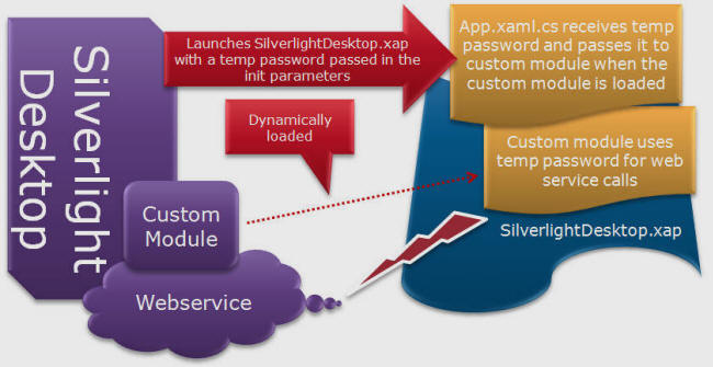 Security Overview